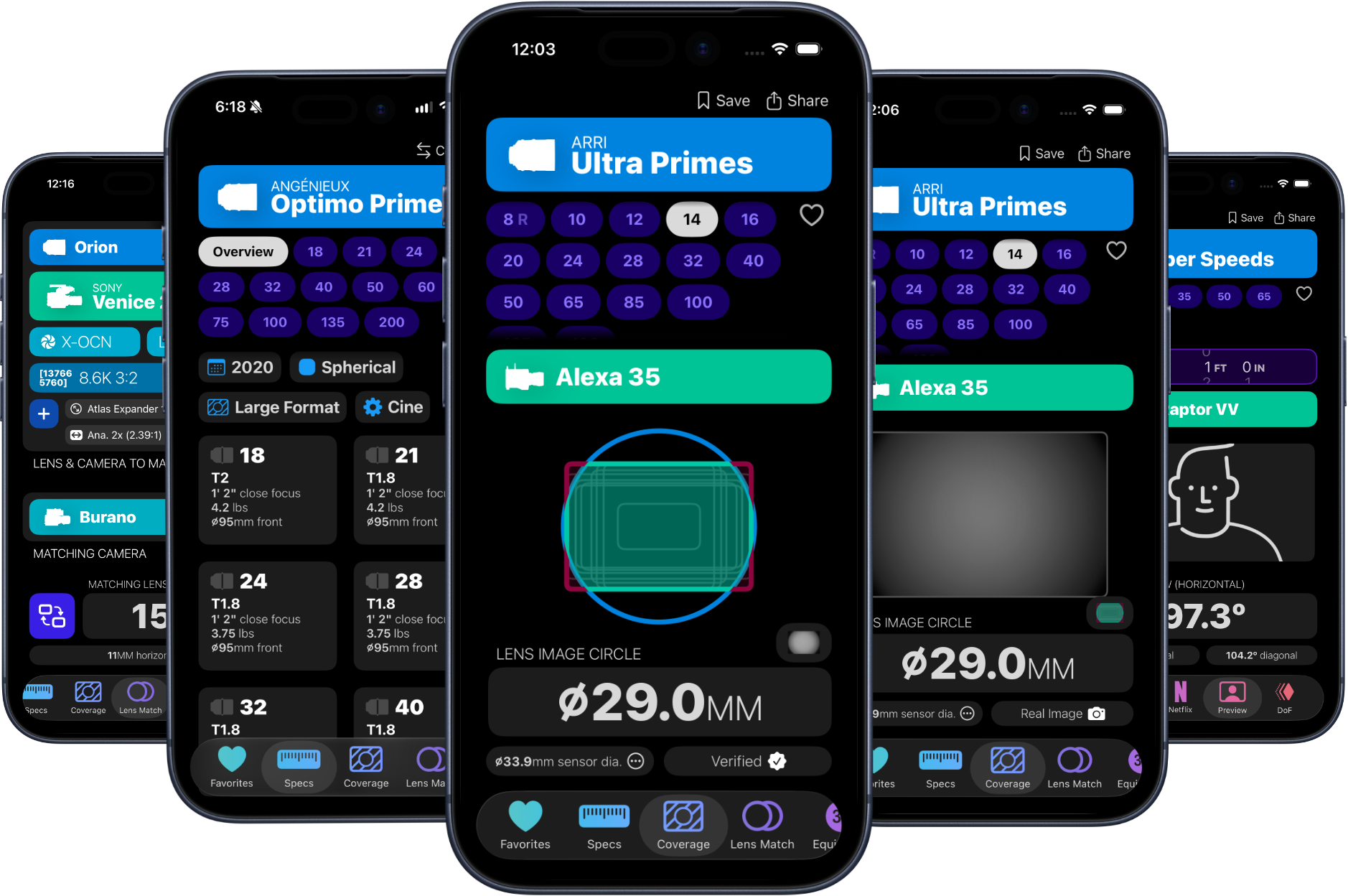 LensKit's lens coverage chart running on iPhone, showing image circle vs. sensor size